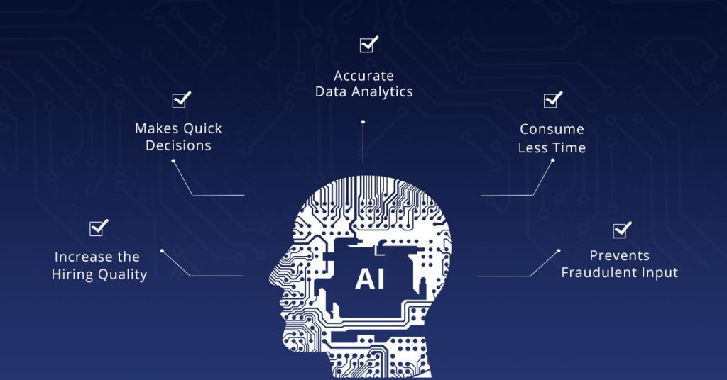 ai hiring process